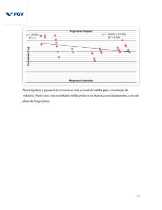 17
Nesta hipótese é possivel determinar-se uma ociosidade média para a instalação da
indústria. Neste caso, esta ociosidade média poderia ser ocupada antecipadamente, com um
plano de longo prazo.
y	=	1E-05x	
R²	=	1	
y	=	-4E-07x	+	0.1956	
R²	=	0.206	
Ociosidade	(%)	
Máquinas	Faturadas	
Regressão	Simples	
 