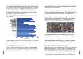 2726
By understanding Aboriginal and Torres Strait Islander health and culture, an understanding
of how to interact with Aboriginal and Torres Strait Islander peoples increases the likelihood
of achieving a culturally appropriate service.
Other ways services can provide a culturally appropriate/sensitive health service for
Aboriginal and Torres Strait Islander peoples can be as easy as making some small changes.
The change could be as small as putting up an Aboriginal and Torres Strait Islander flag in
the waiting area or an Aboriginal painting. Its small things like this that Aboriginal and Torres
Strait Islander peoples may look for and once they notice , it can put them at ease.
When an Aboriginal or Torres Strait Islander person presents for care, the room becomes
a cultural meeting ground and clinicians need to be mindful that while they are examining
Aboriginal people they too are being examined. Good health practice advises that all
observation begins in the waiting room observing many things about a client. Aboriginal
people may also be checking for an Aboriginal face, poster, book or other cultural
information as a sign of welcome. These things form a simple bridge to acceptance.32
Face to face interviews were conducted with several Aboriginal and Torres Strait Islander
women at the Aboriginal women’s health check day, and gaps identified stated by the
Aboriginal and Torres Strait Islander women was the understanding of culture and effective
communication within mainstream services. This is one of the reasons why Aboriginal and Torres
Strait Islander women sometimes do not attend appointments with non-Aboriginal services.
The Aboriginal women’s health check day continues to be a success due to the culturally
inclusive atmosphere and having non-Aboriginal and Torres Strait Islander staff who have
been educated in Aboriginal and Torres Strait Islander cultural appropriateness and who
understand the importance of cultural, emotional and social wellbeing.
1.8 Community engagement/staff/funding
Currently the NSLHD AHS consists of five employees and one student. NSLHD covers a large
area of Northern Sydney and with six hospitals in our district we sometimes have to make
a judgement of which of our patients, meetings or work tasks are of priority. Increasing the
number of staff in the AHS will enable us to better service the NSLHD, it will give us the
ability to work closely with all our clients, community members and other key organisations
on a regular basis and reduce the amount of prioritising that we currently have to do.
recorded data on Aboriginality will provide us with the data to achieve equity in health for
Aboriginal and Torres Strait Islander peoples, identify chronic disease prevalence and allow
us to determine vital statistics such as, age, gender, and other health issues. This information
enables us to target health education, health promotion/prevention programs and health
service delivery for Aboriginal and Torres Strait Islander peoples across NSLHD.
The representation of the Aboriginal Health Unit at new staff orientation will allow us
to address this issue and educate new staff about the importance of asking one simple
question, are you Aboriginal or Torres Strait Islander?
Source 2
Level of reporting of Aboriginal people in the Emergency Department Data Collection by
Local Health District
The Ministry Of Health has found that data collection on Aboriginal and Torres Strait Islander
peoples is known to be under-reported especially in emergency departments as shown in
the following graph. NSLHD rates poorly in the collection of data of Aboriginal and Torres
Strait Islander peoples.
1.7 Culturally appropriate services
The lack of cultural education of Aboriginal and non-Aboriginal and Torres Strait Islander
staff has been identified as a gap in NSLHD. Whilst Work Force has conducted mandatory
Aboriginal and Torres Strait Islander cultural awareness program there are still a large
number of staff who have not completed this program. This has a negative impact on the
way in which Aboriginal and Torres Strait Islander peoples access health services.
32
Didja Know Cultural Information  Communication Guide. Retrieved from http://intranet.nslhd.health.nsw.gov.au/ClinicalNet/
AboriginalHealth/Documents/Didja%20Know%204.pdf
 
