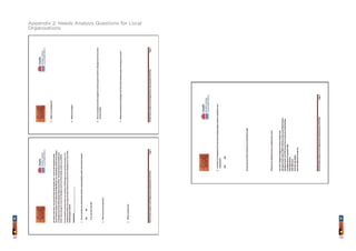 49
Appendix 2: Needs Analysis Questions for Local
Organisations
48
 