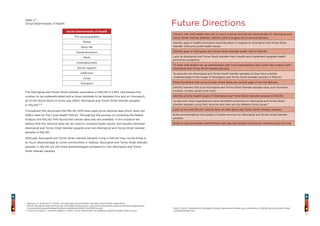 1110
Future Directions
Consult with Oral Health Services to see if existing services are appropriate for Aboriginal and
Torres Strait Islander patients. Identify what the gaps are in service delivery.
Identify gaps in health promotion and education in regards to Aboriginal and Torres Strait
Islander child and youth health issues.
Identify gaps in Aboriginal and Torres Strait Islander health with in NSLHD.
Look at Aboriginal and Torres Strait Islander men’s health and implement targeted health
promotion programs.
To work with and/or set up partnerships with local organisations who come into contact with
Aboriginal and Torres Strait Islander peoples.
To educate non-Aboriginal and Torres Strait Islander peoples so they have a better
understanding of the needs of Aboriginal and Torres Strait Islander peoples in NSLHD.
Direct funding to the correct areas where there are current gaps in service delivery.
Identify barriers that local Aboriginal and Torres Strait Islander peoples face, such as travel,
location, money, racism and more.
Identify priority health issues of Aboriginal and Torres Strait Islander peoples in NSLHD.
To discover what organisations have identified as barriers to Aboriginal and Torres Strait
Islander peoples using their services and how we can address those issues.11
Look at how the NSLHD collects data on Aboriginal and Torres Strait Islander peoples.
Build and strengthen the quality of health services for Aboriginal and Torres Strait Islander
peoples.
Build on and strengthen partnerships with gay and lesbian community members and services.
Table 2 8
Social Determinates of Health
Social Determinants of Health
The social gradient
Stress
Early life
Social exclusion
Work
Unemployment
Social support
Addiction
Food
Transport
The Aboriginal and Torres Strait Islander population in NSLHD is 2,463, (we believe this
number to be underestimated and a closer estimate to be between five and six thousand);
all of the above SDoH in some way affect Aboriginal and Torres Strait Islander peoples
in NSLHD.9, 10
Throughout this document the NSLHD AHS have used some national data which does not
reflect data for the Local Health District. Throughout the process of compiling the Needs
Analysis the NSLHD AHS found that certain data was not available. In this instance we
believe that the national data can be used to compare health equity and equality between
Aboriginal and Torres Strait Islander peoples and non-Aboriginal and Torres Strait Islander
peoples in NSLHD.
Although Aboriginal and Torres Strait Islander peoples living in NSLHD may not be living in
as much disadvantage as some communities in Sydney, Aboriginal and Torres Strait Islander
peoples in NSLHD are still more disadvantaged compared to non-Aboriginal and Torres
Strait Islander peoples.
11
Shine, P. (2013). Working With Aboriginal Children, Adolescents Families and Communities. A CAMHS Service Delivery Model.
Unpublished Raw Data.
8
Wilkinson, R.,  Marmot, M. (2003). The Solid Facts Second Edition. Denmark: World Health Organization.
9
NSLHD Aboriginal Health Services Plan 2013-2016. Retrieved from http://www.nslhd.health.nsw.gov.au/AboutUs/publications/
Documents/Aboriginal%20Health%20Service%20Plan%202013-2016%20Final.pdf
10
Carson, B.,Dunbar, T., Chenhall,  Bailie, R. (2007). Social Determinants Of Indigenous Health. Australia. Allen  Unwin
 