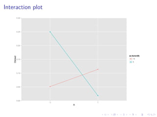 Interaction plot
0.00
0.05
0.10
0.15
0.20
0.25
0.30
?1 1
A
Clicked
as.factor(B)
?1
1
 