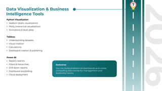 Data Analyst Roadmap 2026: Skills, Tools, and Career Path for Beginners ...