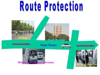 Picket

Road Rooftop

Main Route

Mobile Petrol(Crime Division)

Striking Reserve

 