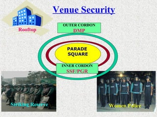 Venue Security
Rooftop

OUTER CORDON

DMP
PARADE
SQUARE
INNER CORDON

SSF/PGR

Striking Reserve

Women Police

 
