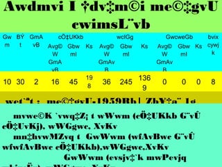 Awdmvi I †dv‡m©i me©‡gvU
cwimsL¨vb
Gw BÝ GmA
cÖ‡UKkb
m
t
vB Avg© Gbw Ks
W
mI
GmA
vB

10 30

2

16

45

19
8

wcIGg
Avg© Gbw
W
mI
GmAv
B

36

245

GwcweGb
Ks

136
9

Avg©
W
GmAv
B

0

bvix
Gbw Ks cywj
k
mI

0

0

8

wet`ªt : me©‡gvU-1959Rb| Zb¥‡a¨ 1g
c‡e©i ‡ivW cÖ‡UKkb
mvwe©K `vwq‡Z¡ t wWwm (cÖ‡UKkb G¨vÛ
n‡Z 324 Rb
cÖ‡UvKj), wWGgwc, XvKv3q c‡e© wb‡qvwRZ
mn‡hvwMZvq t GwWwm (wfAvBwc G¨vÛ
Kiv hvB‡e|
wfwfAvBwc cÖ‡UKkb),wWGgwc,XvKv
GwWwm (evsjv‡`k mwPevjq

 