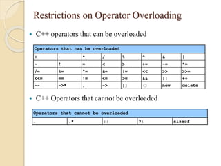 operator overloading | PPT