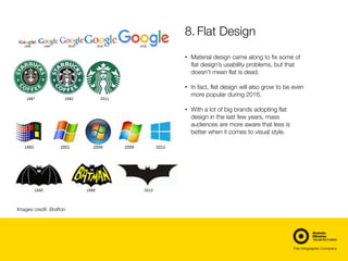 16 Web & Graphic Design Trends to Watch in 2016 | PDF