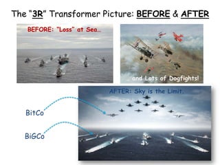 The “3R” Transformer Picture: BEFORE & AFTER
BEFORE: “Loss” at Sea…
AFTER: Sky is the Limit.
BitCo
BiGCo
… and Lots of Dogfights!
 