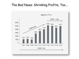 The Bad News: Shrinking Profits, Too…
 