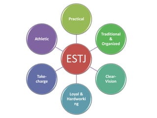 16 different personality types | PPTX