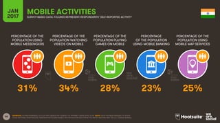 58
PERCENTAGE OF THE
POPULATION USING
MOBILE MESSENGERS
PERCENTAGE OF THE
POPULATION WATCHING
VIDEOS ON MOBILE
PERCENTAGE OF THE
POPULATION PLAYING
GAMES ON MOBILE
PERCENTAGE
OF THE POPULATION
USING MOBILE BANKING
JAN
2017
MOBILE ACTIVITIESSURVEY-BASED DATA: FIGURES REPRESENT RESPONDENTS’ SELF-REPORTED ACTIVITY
PERCENTAGE OF THE
POPULATION USING
MOBILE MAP SERVICES
SOURCES: GLOBALWEBINDEX, Q3 & Q4 2016. BASED ON A SURVEY OF INTERNET USERS AGED 16-64. NOTE: DATA HAS BEEN REBASED TO SHOW
TOTAL NATIONAL PENETRATION. PENETRATION FIGURES BASED ON POPULATION DATA FROM THE UNITED NATIONS AND THE U.S. CENSUS BUREAU.
31% 34% 28% 23% 25%
 
