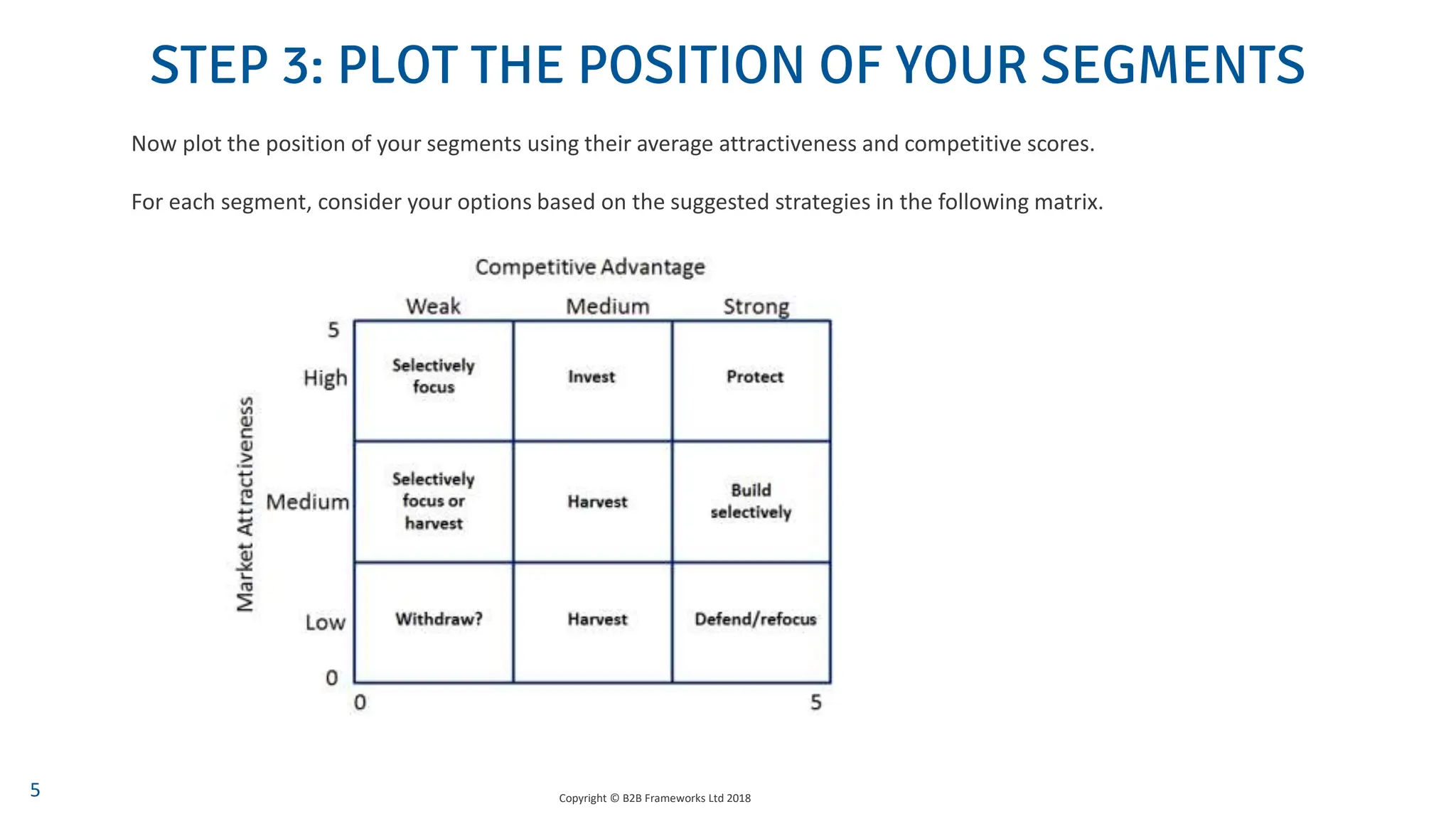 16 Directional policy matrix (steps).pptx