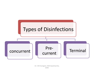 Types of Disinfections
concurrent
Pre-
current
Terminal
Dr. J M Viramgami, HOD Swasthavritta,
GAAC
 