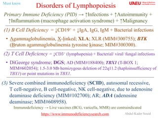 Abdul-Kader Souid
Primary Immune Deficiency (PID) → ↑Infections + ↑Autoimmunity +
↑Inflammation (macrophage activation syndrome) + ↑Malignancy
Disorders of Lymphopoiesis
(1) B Cell Deficiency = ↓CD19+ + ↓IgA, IgG, IgM + Bacterial infections
• Agammaglobulinemia, X-linked; XLA; XLR (MIM#300755); BTK
(Bruton agammaglobulinemia tyrosine kinase; MIM#300300).
(2) T Cell Deficiency = ↓CD3+ (lymphopenia) + Bacterial/ viral/ fungal infections
• DiGeorge syndrome; DGS; AD (MIM#188400); TBX1 (T-BOX 1;
MIM#602054); 1.5-3.0 Mb hemizygous deletion of 22q11.2 (haploinsufficiency of
TBX1) or point mutations in TBX1.
Immunodeficiency → Live vaccines (BCG, varicella, MMR) are contraindicated
(3) Severe combined immunodeficiency (SCID), autosomal recessive,
T cell-negative, B cell-negative, NK cell-negative, due to adenosine
deaminase deficiency (MIM#102700); AR; ADA (adenosine
deaminase; MIM#608958).
Must know
https://www.immunodeficiencysearch.com
 