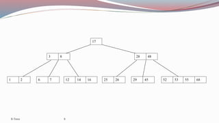 B Tree in Data Structure | PPTX | Technology & Computing