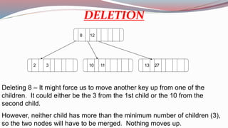128
2 3 13 2710 11
Deleting 8 – It might force us to move another key up from one of the
children. It could either be the 3 from the 1st child or the 10 from the
second child.
However, neither child has more than the minimum number of children (3),
so the two nodes will have to be merged. Nothing moves up.
DELETION
 