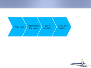 Implementação   Tipos de     Arquivos de
Visão Geral
               Em Linux       Servidores   Config
 