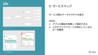 5: `ӥޥå
`ӥgΥ`ƥ?
[]
1.? ץΘɤƴ_JǤ
2.? ɤΥץǥ`Ȥk?Ƥ
??tȻ
`ӥޥå
ץθҪӥ`
 