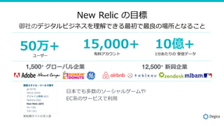 New Relic ?
ΥǥӥͥǤΈȤʤ뤳
15,000+ 10|+
ϥ 1֤ ťǩ`
12,500+ dI1,500+ `ХI
?ǤΥ`륲`
ECϵΥ`ӥ?
50+
``
ĳܞȤ?
 