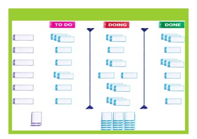 Discount Patboard Scrum Board Und Kanban Tafel Basis Toolset Magnetis