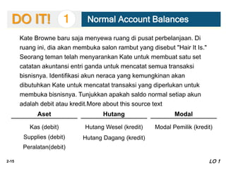 2-15
1 Normal Account Balances
Kate Browne baru saja menyewa ruang di pusat perbelanjaan. Di
ruang ini, dia akan membuka salon rambut yang disebut "Hair It Is."
Seorang teman telah menyarankan Kate untuk membuat satu set
catatan akuntansi entri ganda untuk mencatat semua transaksi
bisnisnya. Identifikasi akun neraca yang kemungkinan akan
dibutuhkan Kate untuk mencatat transaksi yang diperlukan untuk
membuka bisnisnya. Tunjukkan apakah saldo normal setiap akun
adalah debit atau kredit.More about this source text
Aset
Kas (debit)
Supplies (debit)
Peralatan(debit)
Hutang
Hutang Wesel (kredit)
Hutang Dagang (kredit)
Modal
Modal Pemilik (kredit)
DO IT!
LO 1
 