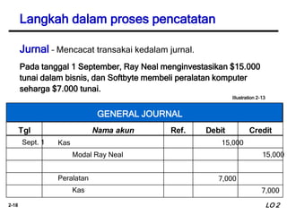 2-18
Jurnal – Mencacat transakai kedalam jurnal.
Pada tanggal 1 September, Ray Neal menginvestasikan $15.000
tunai dalam bisnis, dan Softbyte membeli peralatan komputer
seharga $7.000 tunai.
Nama akun Ref. Debit Credit
Tgl
Kas
Modal Ray Neal
Sept. 1 15,000
15,000
GENERAL JOURNAL
Peralatan
Kas
7,000
7,000
Illustration 2-13
Langkah dalam proses pencatatan
LO 2
 