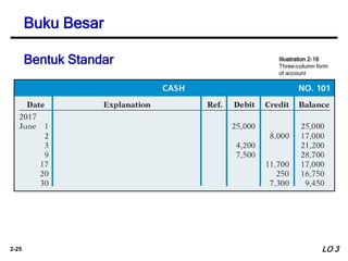 2-25
Buku Besar
Bentuk Standar Illustration 2-16
Three-column form
of account
LO 3
 