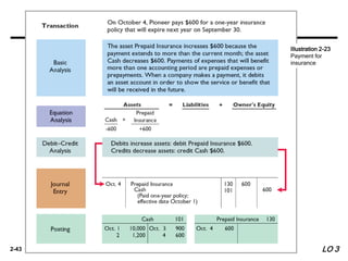 2-43
Illustration 2-23
Payment for
insurance
LO 3
 