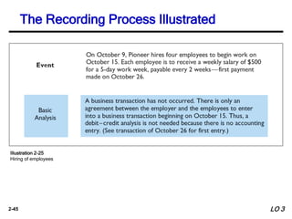 2-45
The Recording Process Illustrated
Illustration 2-25
Hiring of employees
LO 3
 