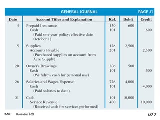 2-50 Illustration 2-29 LO 3
 