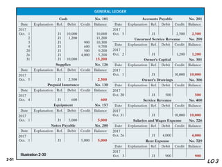 2-51
LO 3
Illustration 2-30
 