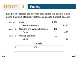 2-52
DO IT!
Kate Brown recorded the following transactions in a general journal
during the month of March. Post these entries to the Cash account.
Mar. 4 Cash 2,280
Service Revenue 2,280
Mar. 15 Salaries and Wages Expense 400
Cash 400
Mar. 19 Utilities Expense 92
Cash 92
3 Posting
LO 3
 