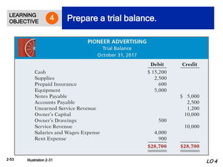 2-53
LEARNING
OBJECTIVE Prepare a trial balance.
4
Illustration 2-31 LO 4
 