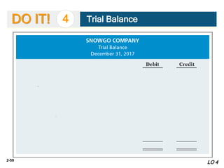 2-59
LO 4
DO IT! 4 Trial Balance
 