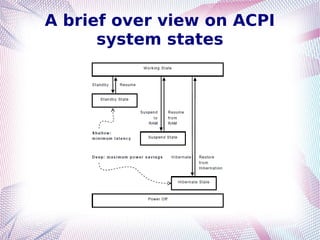 A brief over view on ACPI
system states
 