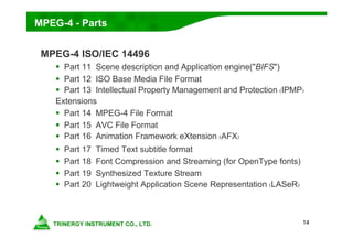 14
MPEG-4 - Parts
MPEG-4 ISO/IEC 14496
 Part 11 Scene description and Application engine("BIFS")
 Part 12 ISO Base Media File Format
 Part 13 Intellectual Property Management and Protection (IPMP)
Extensions
 Part 14 MPEG-4 File Format
 Part 15 AVC File Format
 Part 16 Animation Framework eXtension (AFX)
 Part 17 Timed Text subtitle format
 Part 18 Font Compression and Streaming (for OpenType fonts)
 Part 19 Synthesized Texture Stream
 Part 20 Lightweight Application Scene Representation (LASeR)
 