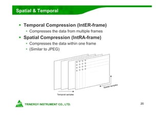 20
 Temporal Compression (IntER-frame)
• Compresses the data from multiple frames
 Spatial Compression (IntRA-frame)
• Compresses the data within one frame
• (Similar to JPEG)
Spatial & Temporal
 
