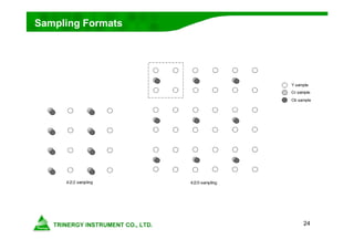 24
Sampling Formats
 