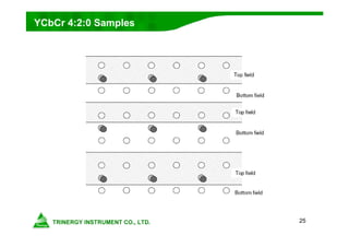 25
YCbCr 4:2:0 Samples
 