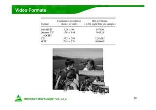 26
Video Formats
 
