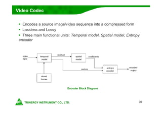 30
Video Codec
 Encodes a source image/video sequence into a compressed form
 Lossless and Lossy
 Three main functional units: Temporal model, Spatial model, Entropy
encoder
Encoder Block Diagram
 