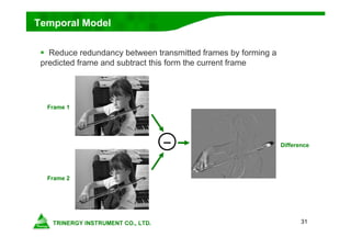 31
Temporal Model
 Reduce redundancy between transmitted frames by forming a
predicted frame and subtract this form the current frame
Frame 1
Frame 2
Difference
 