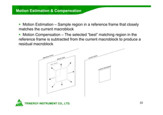 33
Motion Estimation & Compensation
 Motion Estimation – Sample region in a reference frame that closely
matches the current macroblock
 Motion Compensation – The selected “best” matching region in the
reference frame is subtracted from the current macroblock to produce a
residual macroblock
 