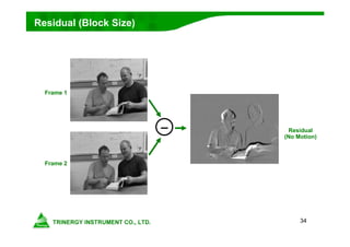 34
Residual (Block Size)
Frame 1
Frame 2
Residual
(No Motion)
 