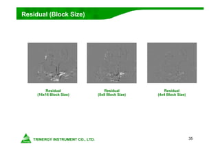 35
Residual (Block Size)
Residual
(16x16 Block Size)
Residual
(8x8 Block Size)
Residual
(4x4 Block Size)
 