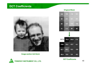 40
DCT Coefficients
Image section 4x4 block
Original Block
DCT Coefficients
 