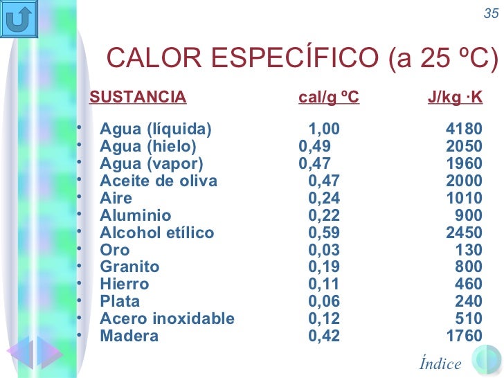 Calor Especifico Del Aceite De Oliva