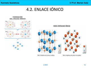 Karmelo Ikastetxea © Prof. Marian Sola
4.2. ENLACE IÓNICO
3.DBH 14
 