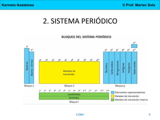 Karmelo Ikastetxea © Prof. Marian Sola
2. SISTEMA PERIÓDICO
4.DBH 8
 