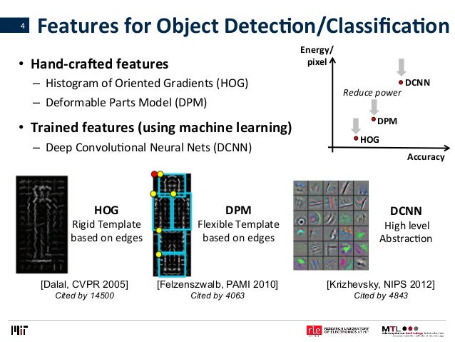 energy-efficient hardware for embedded vision and deep convolutional… energy-efficient hardware for embedded vision and deep convolutional…, Presentation templates